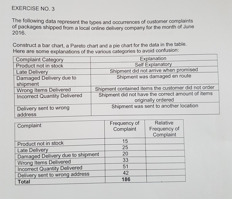 Solved EXERCISE NO. 3 The following data represent the types | Chegg.com