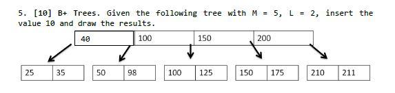 Solved 5. [10] B+ Trees. Given the following tree with | Chegg.com