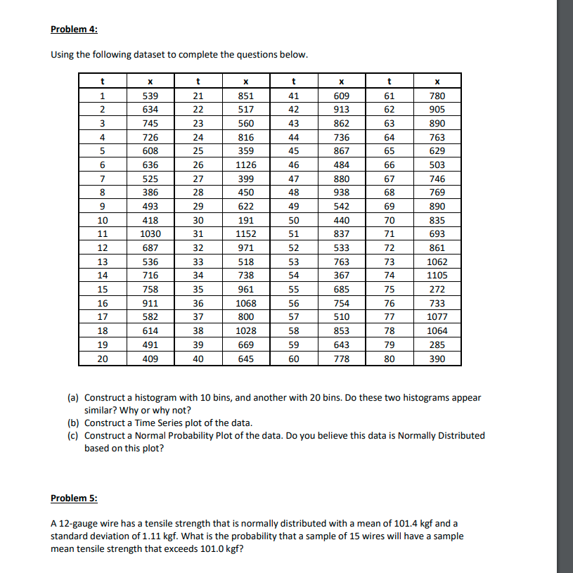 Solved Problem 4: Using The Following Dataset To Complete | Chegg.com