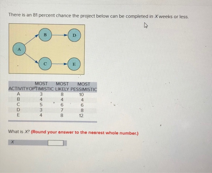 solved-81-percent-chance-project-completed-x-weeks-less-q35066571