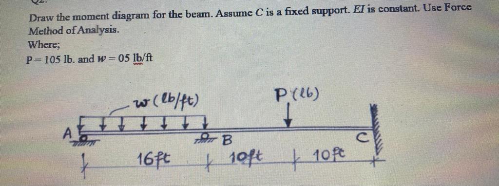 Solved Draw the moment diagram for the beam. Assume C is a | Chegg.com