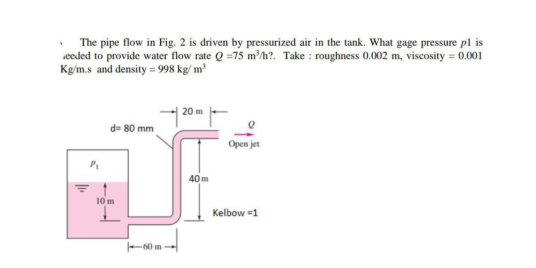 Solved The pipe flow in Fig. 2 is driven by pressurized air | Chegg.com