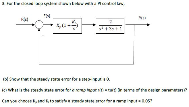 Solved For the closed loop system shown below with a PI | Chegg.com