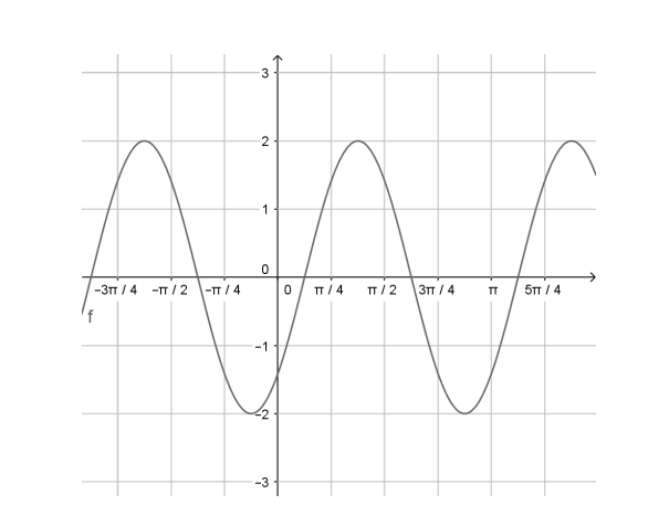 Solved Question T4 The graph of y = f(x) is shown below. | Chegg.com