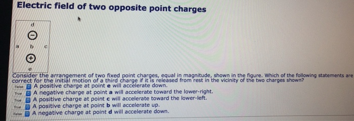 Solved Electric field of two opposite point charges Consider | Chegg.com