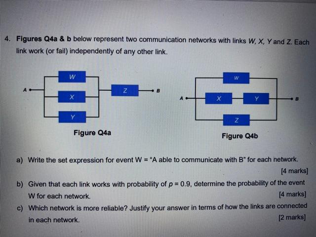 Solved 4. Figures Q4a & B Below Represent Two Communication | Chegg.com