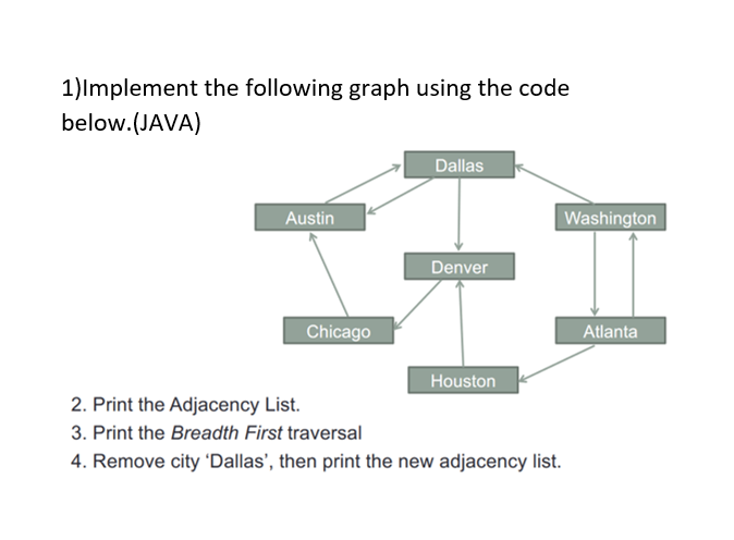 Implement the following graph using the code | Chegg.com