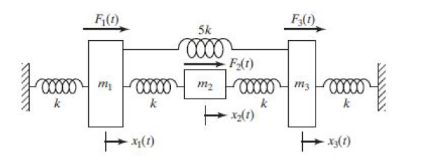 (35 points) Determine the equations of motion of the | Chegg.com