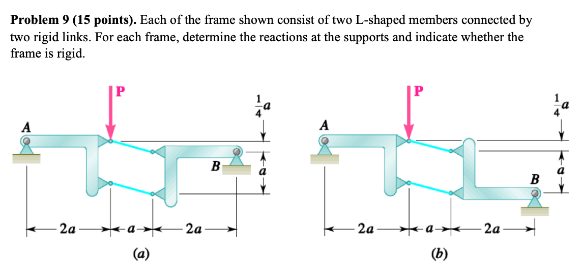 Solved Problem 9 (15 points). Each of the frame shown | Chegg.com