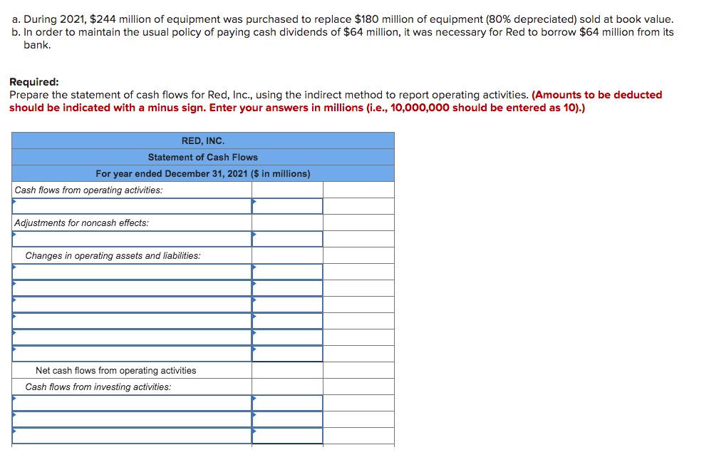 Solved Comparative balance sheets for 2021 and 2020, a | Chegg.com