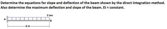 Solved Determine the equations for slope and deflection of | Chegg.com