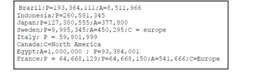 >Tasks Implement a class Country that holds the | Chegg.com