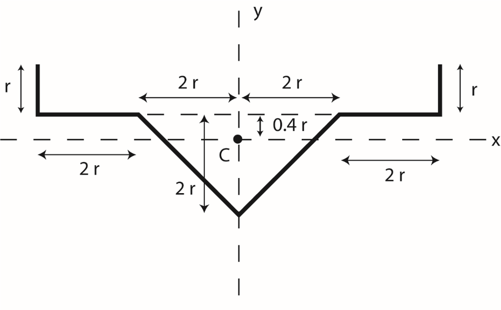 Solved For the thin-walled beam section shown, find the | Chegg.com