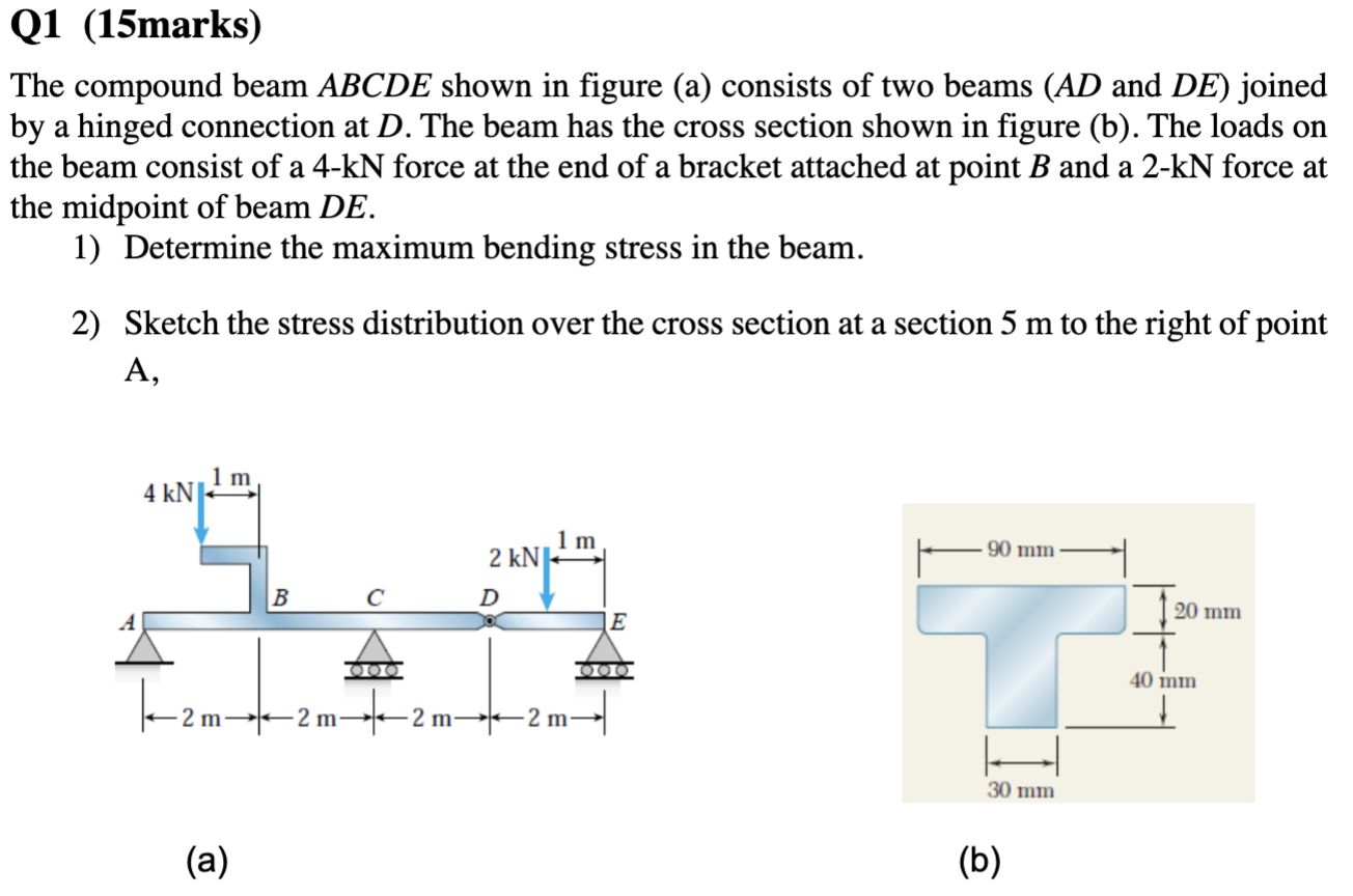 solved-the-compound-beam-abcde-shown-in-figure-a-consists-chegg