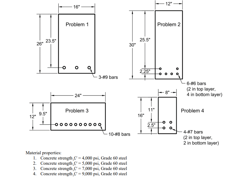 Solved Answer the following questions for each cross-section | Chegg.com