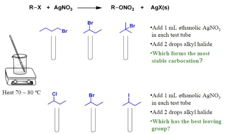 Solved R−X+AgNO3 R−ONO2+AgX(s) -Add 1 mL ethanolic AgNO3 in | Chegg.com