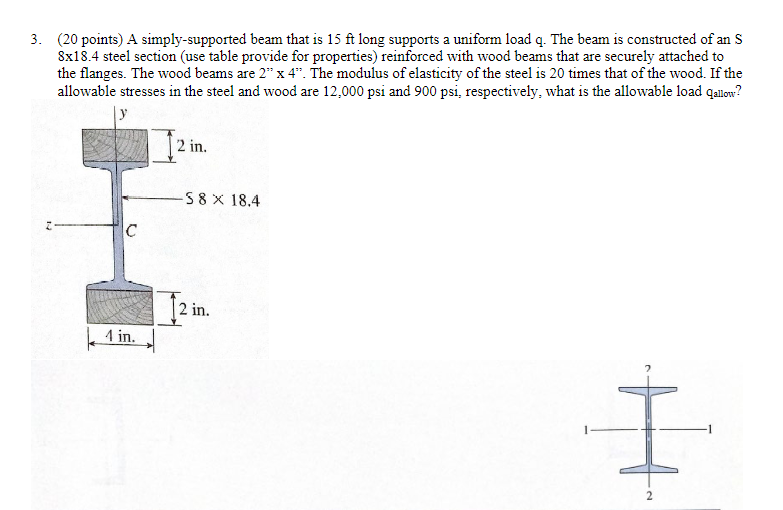 / Uniform Load Tables