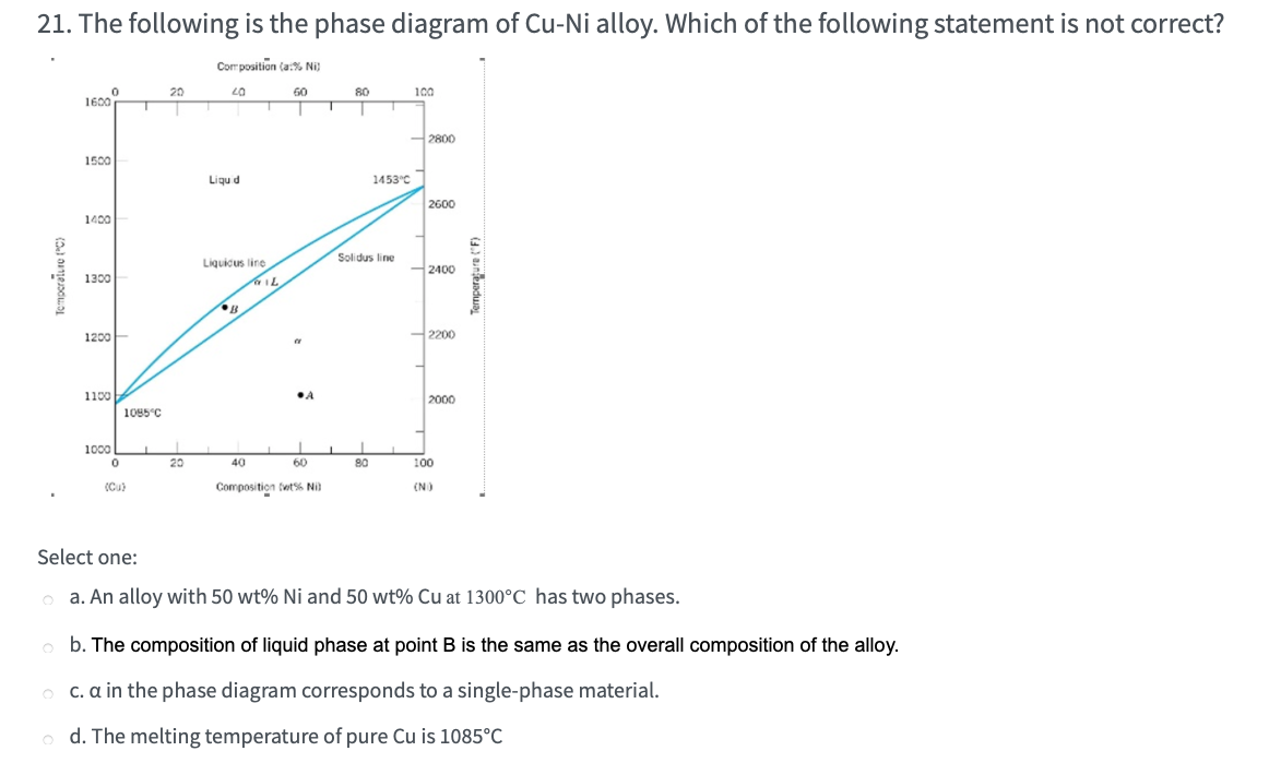 Solved 21. The following is the phase diagram of Cu-Ni | Chegg.com