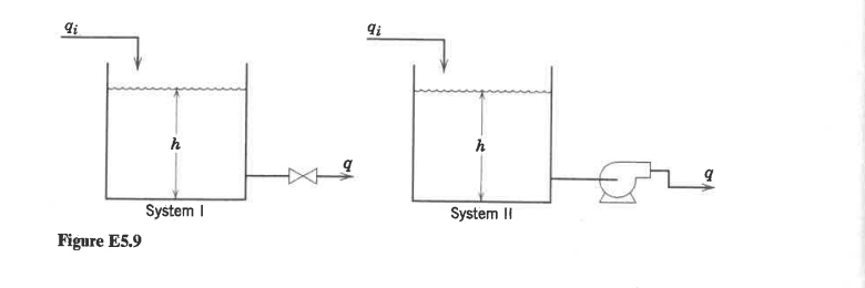 Solved 5.9 Two Liquid Storage Systems Are Shown In Fig. | Chegg.com