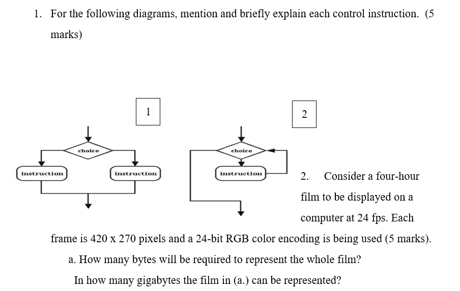 Solved 1. For the following diagrams, mention and briefly | Chegg.com