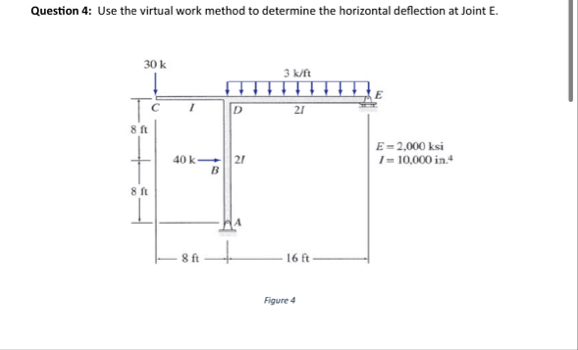 Solved Question 4: Use the virtual work method to determine | Chegg.com