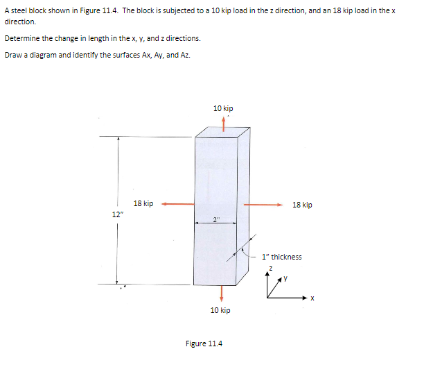 Solved A Steel Block Shown In Figure 11.4. The Block Is | Chegg.com