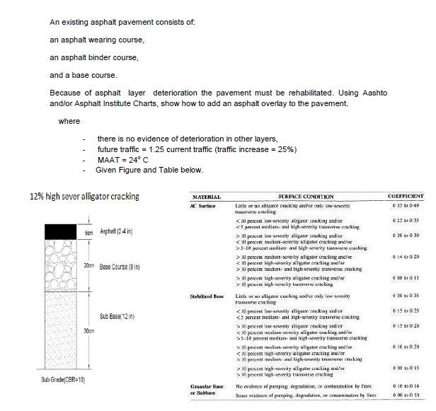 Solved An Existing Asphalt Pavement Consists Of: An Asphalt | Chegg.com