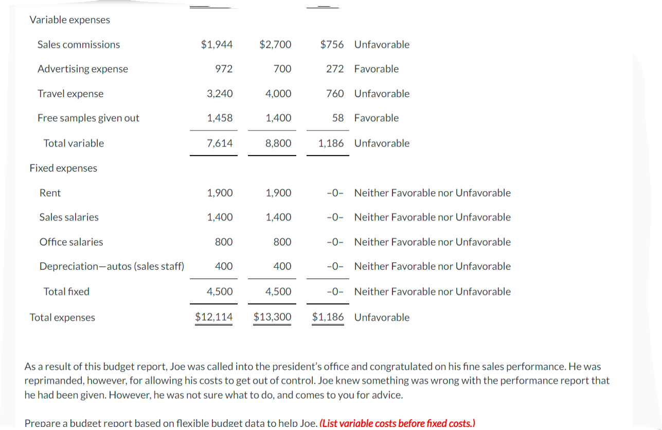 Solved As sales manager Joe Batista was given the following Chegg com Solved As sales manager Joe Batista was given the following Chegg com