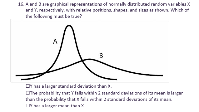 Solved 16. A and B are graphical representations of normally | Chegg.com