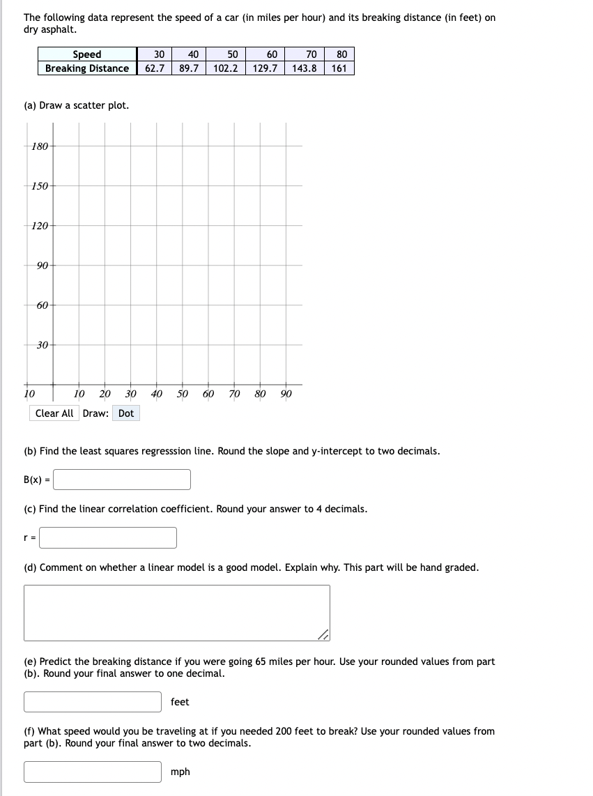 The following data represent the speed of a car (in | Chegg.com