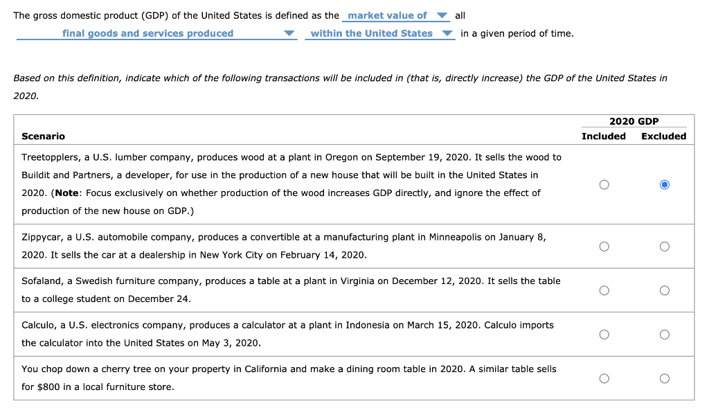 solved-all-the-gross-domestic-product-gdp-of-the-united-chegg