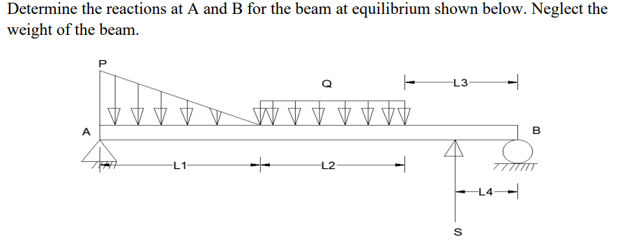 Solved Determine the reactions at A and B for the beam at | Chegg.com