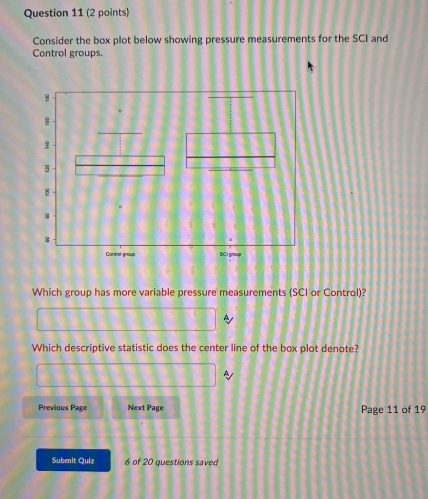 Solved Consider the box plot below showing pressure | Chegg.com