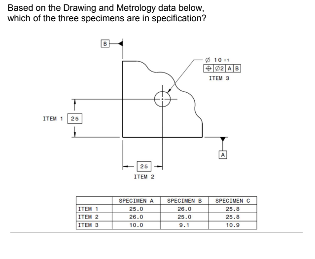 Based on the Drawing and Metrology data below, which of the three specimens are in specification?