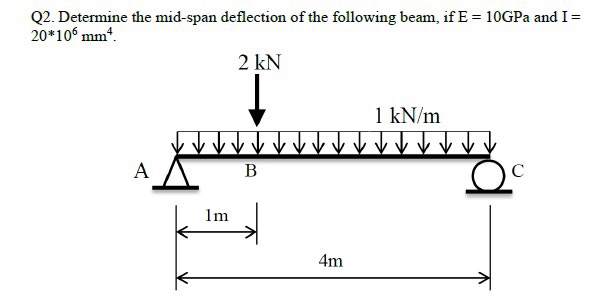 Solved Q2. Determine the mid-span deflection of the | Chegg.com