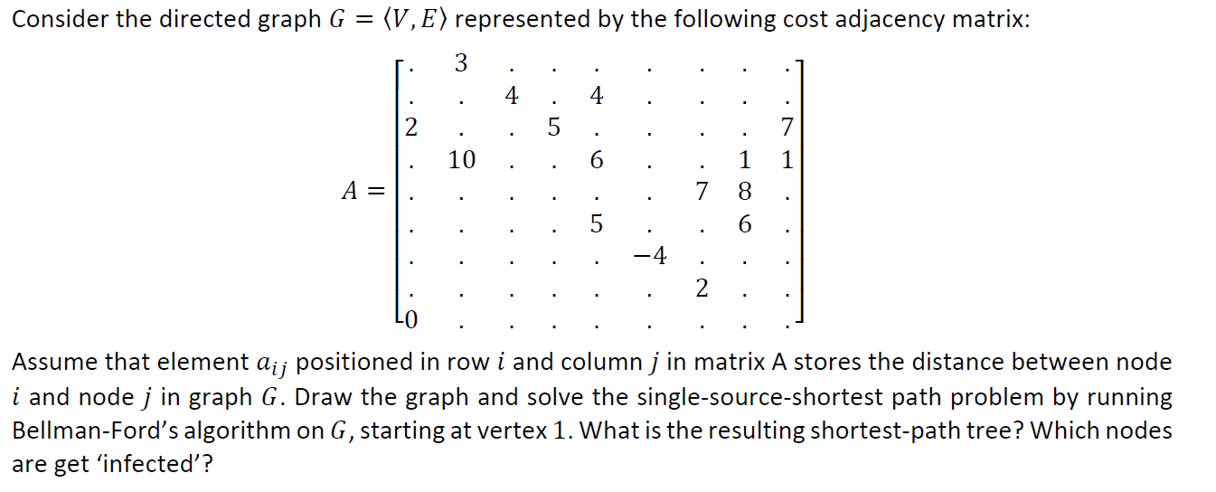 Solved Consider the directed graph G = (V, E) represented by | Chegg.com