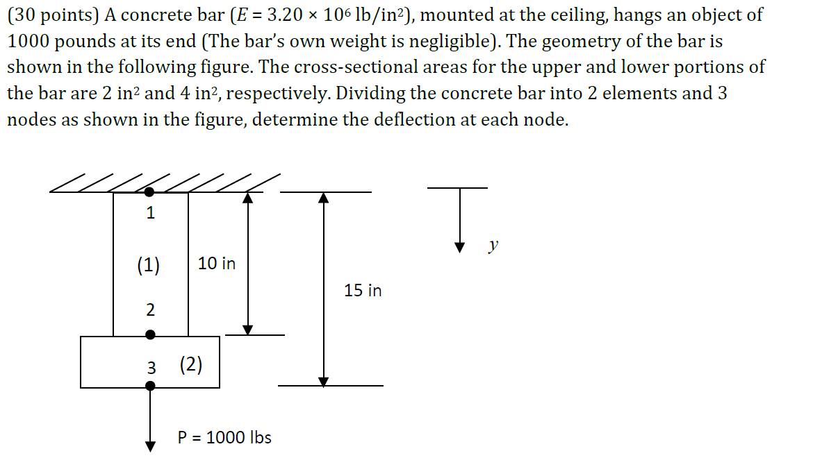 Solved (30 points) A concrete bar (E = 3.20 x 106 lb/in2), | Chegg.com