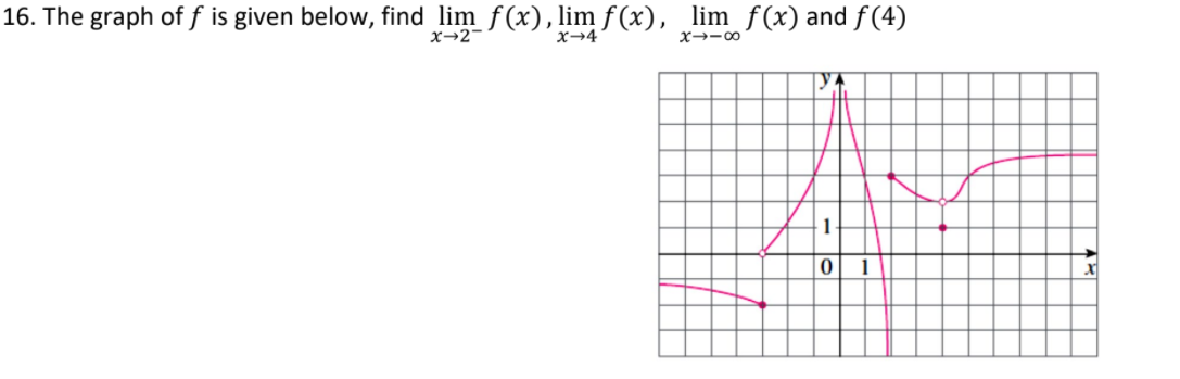 Solved 16. The graph of f is given below, find lim f(x), lim | Chegg.com