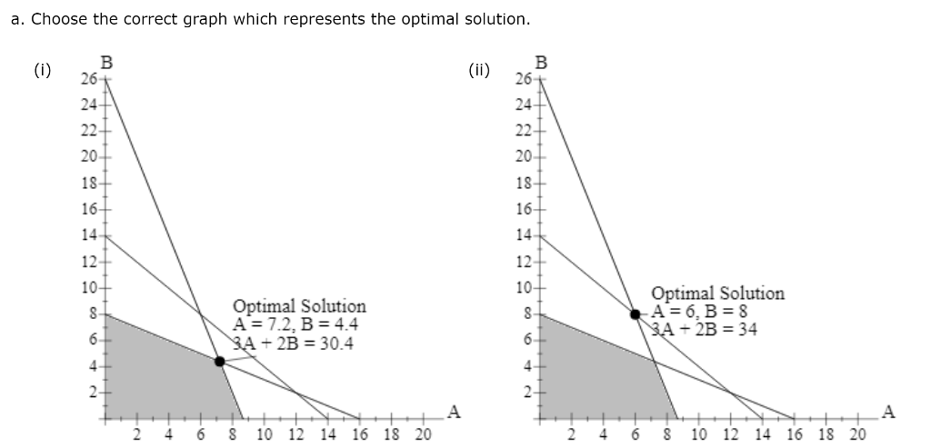 Solved Problem 3-01 (Algorithmic) Consider the following | Chegg.com
