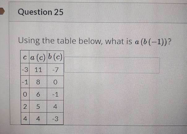 Solved Question 25 Using The Table Below, What Is A (b(-1))? | Chegg.com