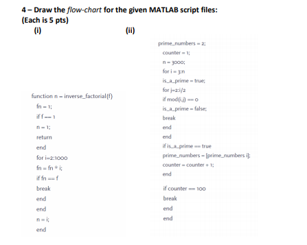 Solved 4-Draw the flow-chart for the given MATLAB script | Chegg.com