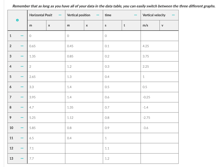 solved-remember-that-as-long-as-you-have-all-of-your-data-in-chegg