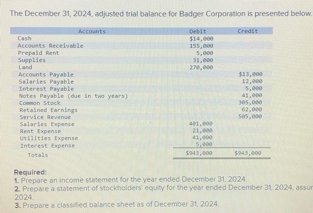 Solved The December 31,2024 , Adjusted Trial Balance For | Chegg.com