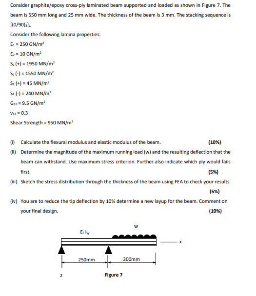 Solved Consider graphite/epoxy crossply laminated beam