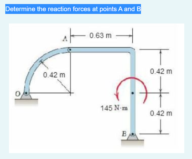 Solved Determine the reaction forces at points A and B | Chegg.com