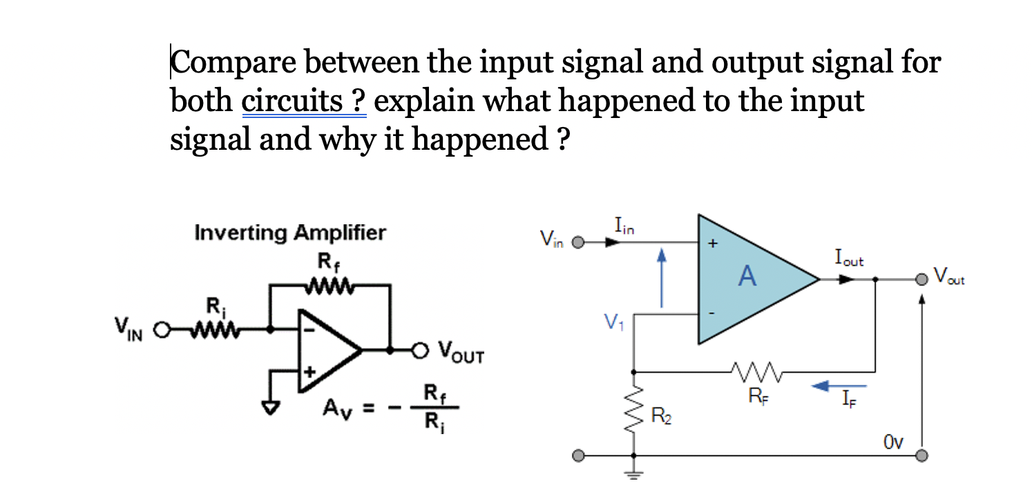 Solved Compare between the input signal and output signal | Chegg.com