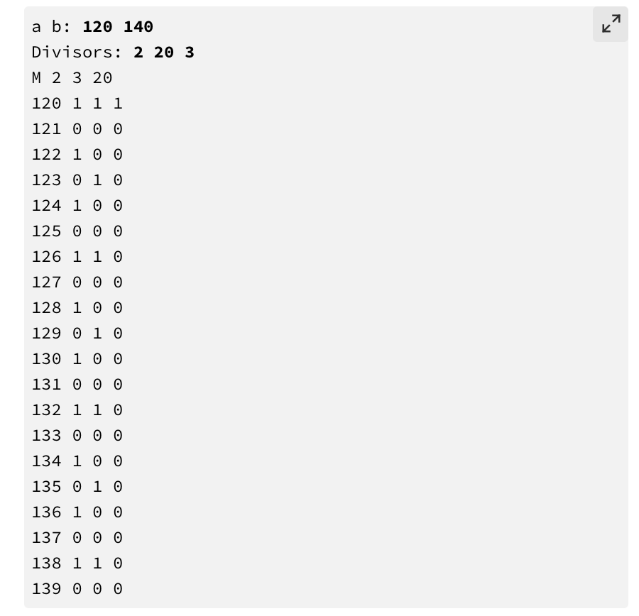 Solved Divisors (Python) Write a Python program that will | Chegg.com