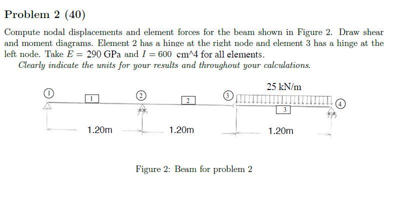 Solved Problem 2 (40) Compute nodal displacements and | Chegg.com