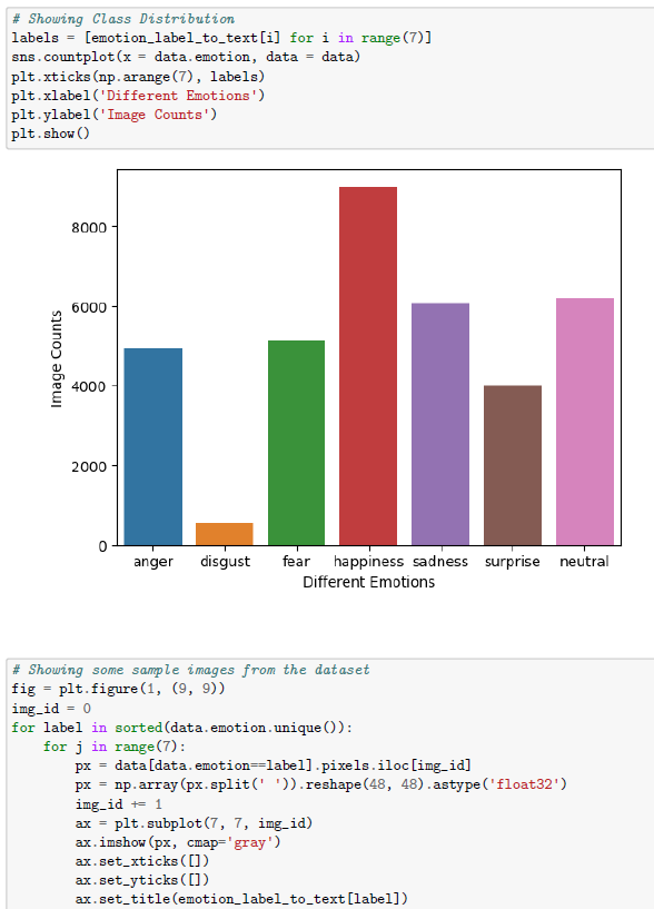 Solved Take the dataset of Facial Emotion Recognition and | Chegg.com