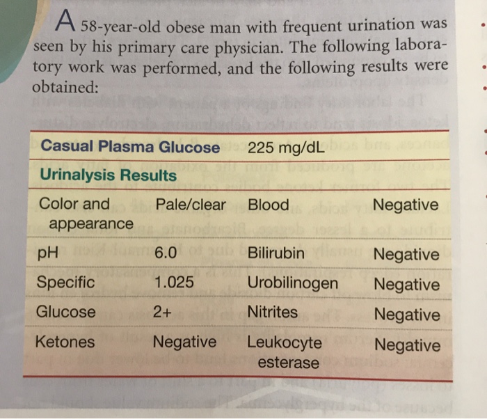 Solved 58-year-old obese man with frequent urination was | Chegg.com